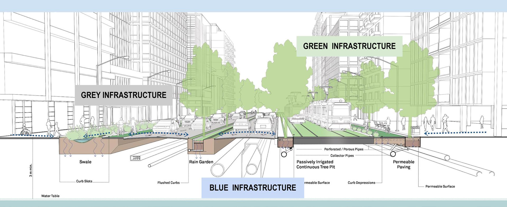 One Infrastructure Street Improvement Banner Image
